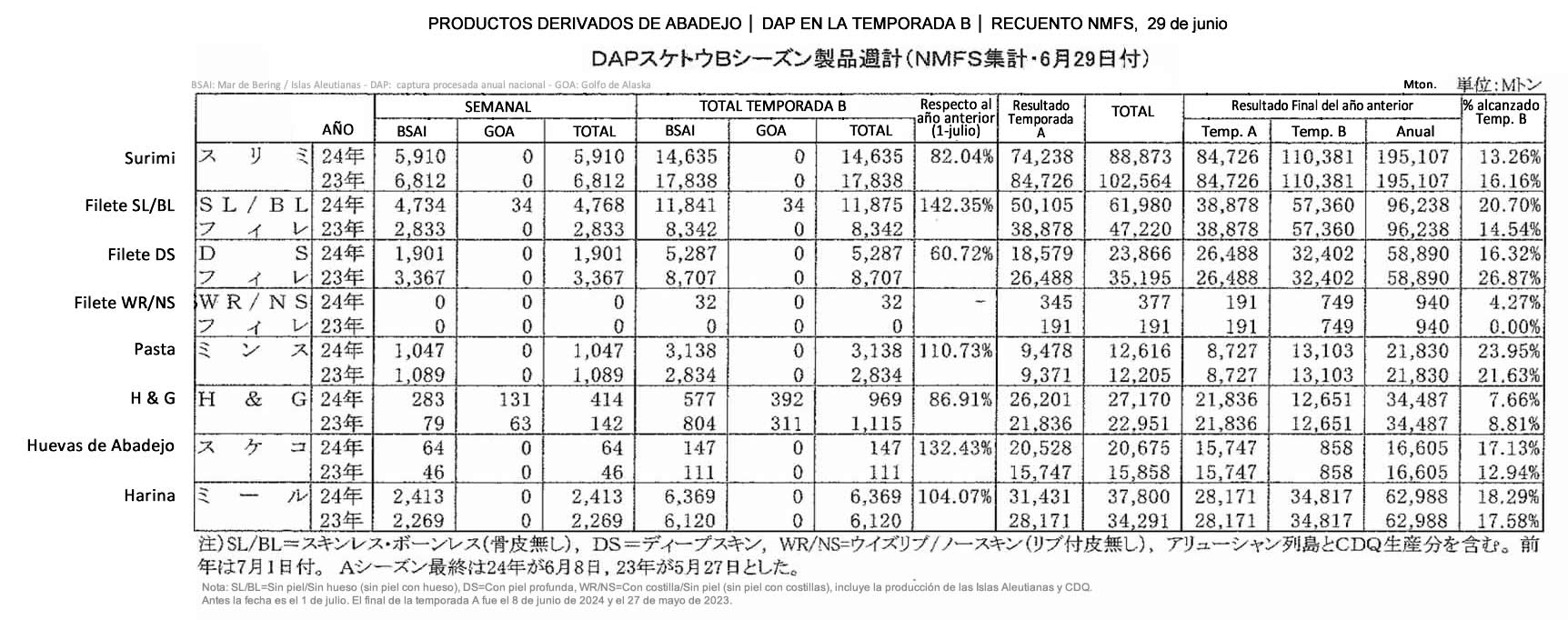 esp-Productos derivados de abadejo DAP en la temporadaA3 FIS seafood_media.jpg